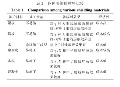 景德镇硫酸钡砂施工方法